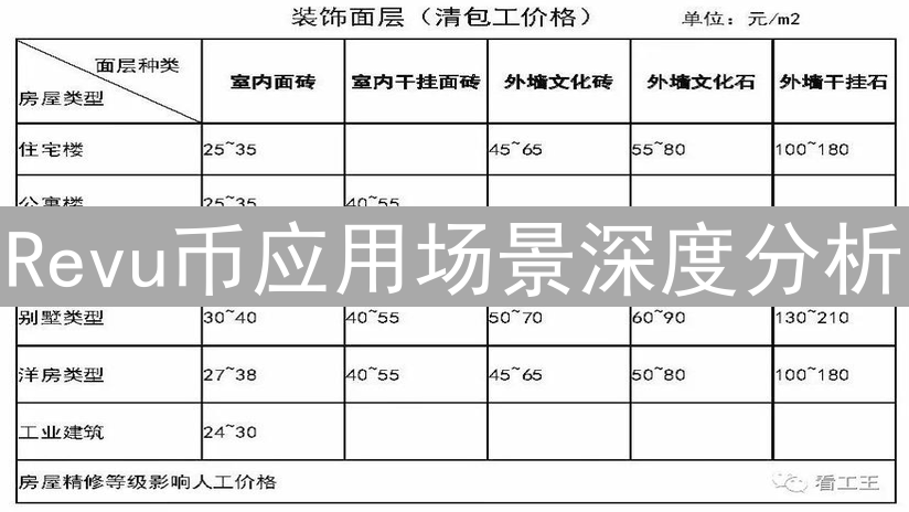 Revu币应用场景深度分析：建筑与供应链金融的创新