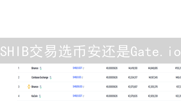 SHIB交易选币安还是Gate.io？深度对比揭秘！