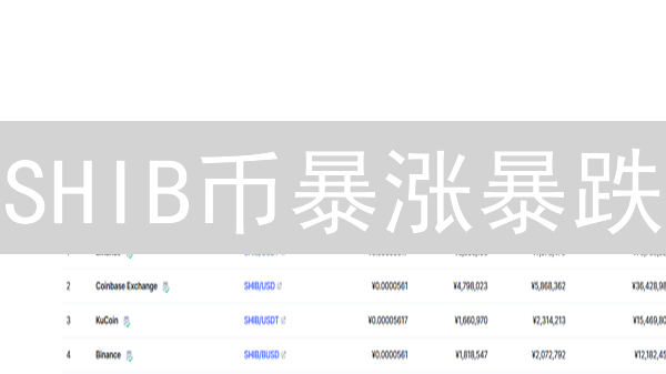 SHIB币暴涨暴跌？新手必看柴犬币交易策略，抓住翻身机会！