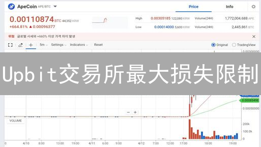 Upbit交易所最大损失限制：加密货币风险管理的新探索