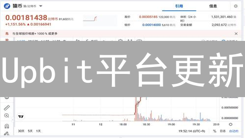 Upbit平台更新：窥见加密货币交易的未来趋势