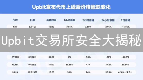 Upbit交易所安全大揭秘：多重认证如何守护您的数字资产？