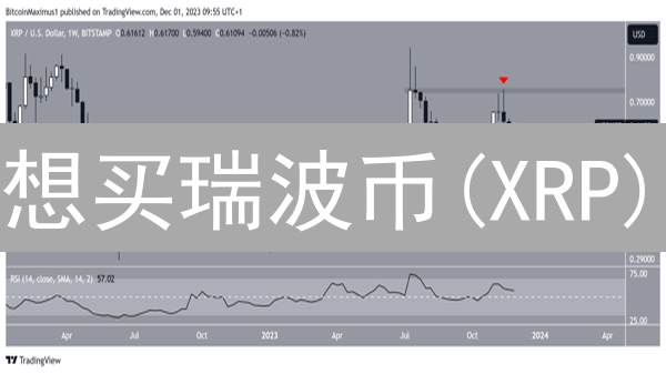 想买瑞波币(XRP)？KuCoin交易所购买终极指南，快速上手！