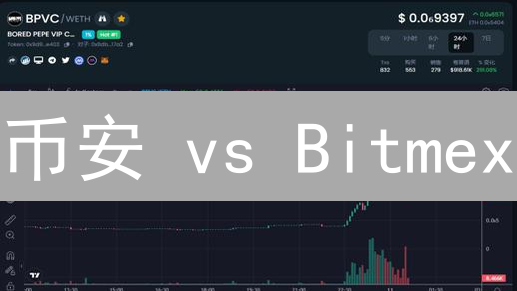币安 vs Bitmex：链上数据揭秘交易所资金流向与市场影响【深度分析】
