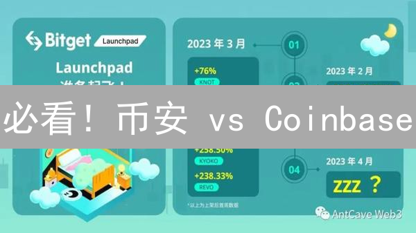 必看！币安 vs Coinbase：BNB交易对深度分析与套利攻略