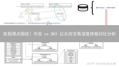 告别滑点困扰！币安 vs OKX 以太坊交易深度终极对比分析